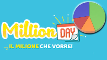 Analisi dell'estrazione Million Day del 27 Luglio 2019