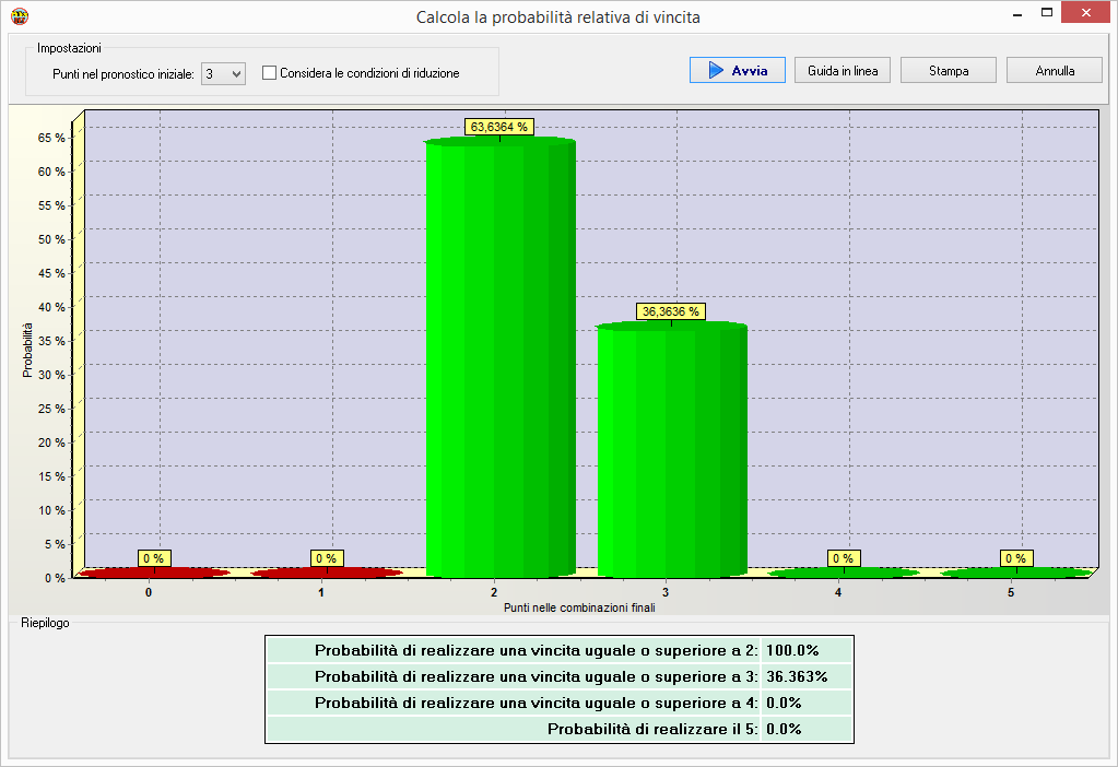 Probabilità di vincita realizzando 3 punti