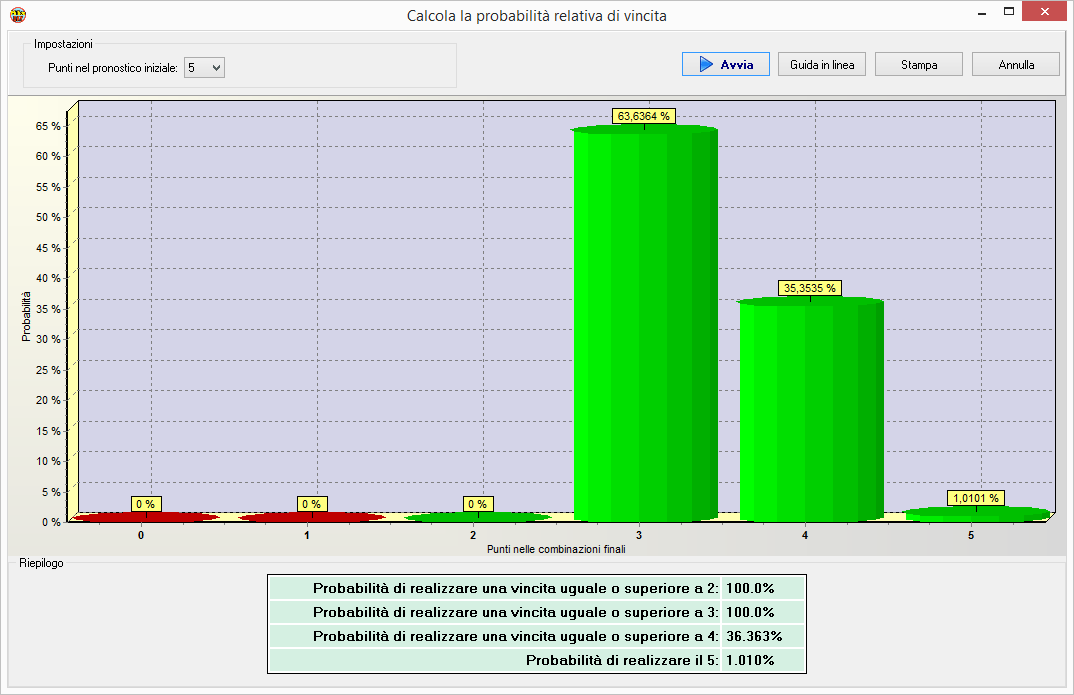 Probabilità di vincita realizzando 5 punti