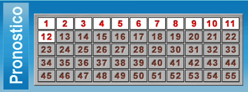 Pronostico composto da 12 numeri - Immagine presa da Totofortuna Million Day