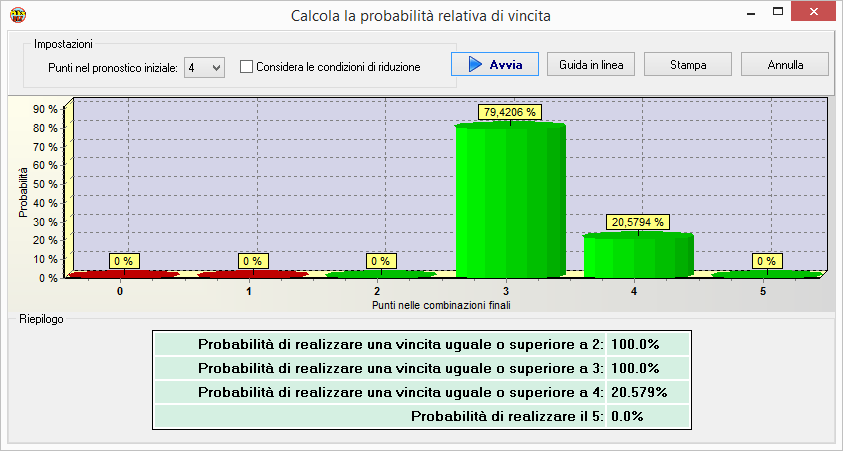 Probabilità di vincita realizzando 4 punti